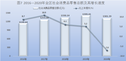 宁夏回族自治区2020年国民经济和社会发展统计公报