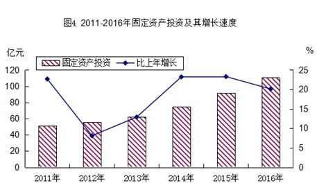 2016年高新区 江海区 国民经济和社会发展统计公报