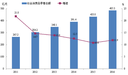 湖南统计信息网