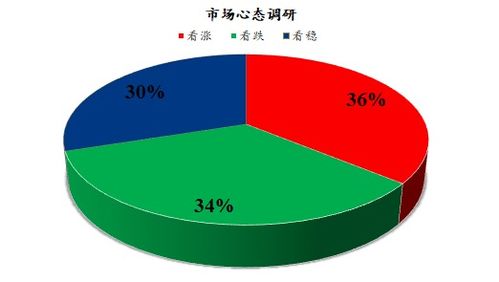 mysteel解读 下周鸡蛋市场心态调研