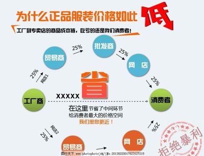 淘宝低价表图片,天猫 正品价低 拒绝暴利 其他模板-