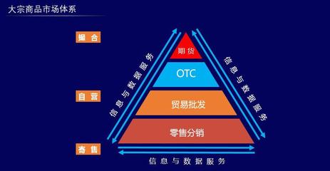 演讲 | 上海钢联董事长朱军红-- 钢铁产业链的互联网化逻辑