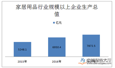 家居用品行业数据统计