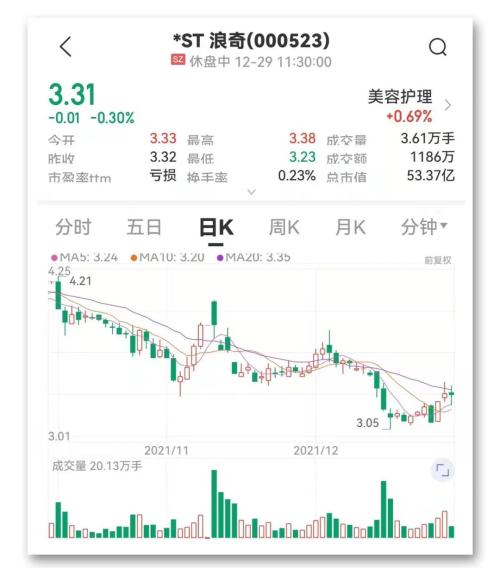 虚增营收逾128亿元 洗衣粉跑路 案尘埃落定,上市公司及前董事长等被罚1405万元