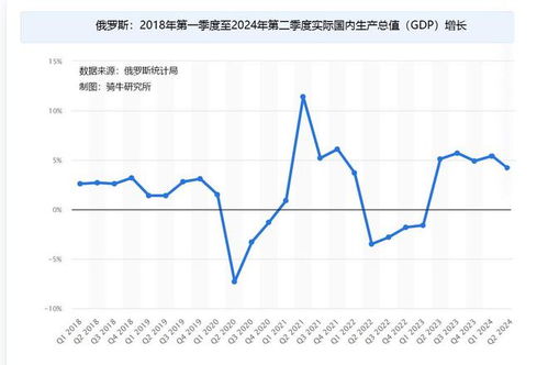 资金 物资和武器储备几乎耗尽,俄罗斯的战争经济已经精疲力尽