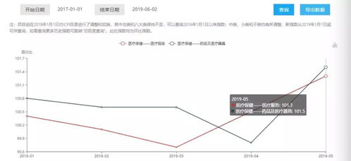 贸易战重燃,不同品类商品线上物价走势正在分化