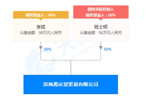 广告宣传莫越界：滨海养庆堂贸易公司因虚假广告被罚警示