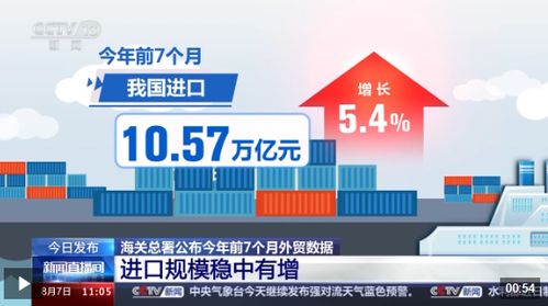 出口产品提质向新 化妆品与液晶电视，谁是外贸尖子生？